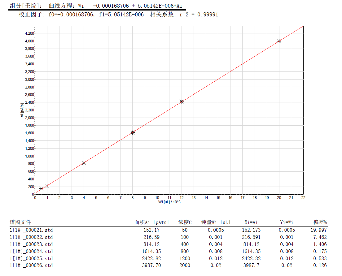 北京踏實德研儀器有限公司 北京踏實德研儀器有限公司
