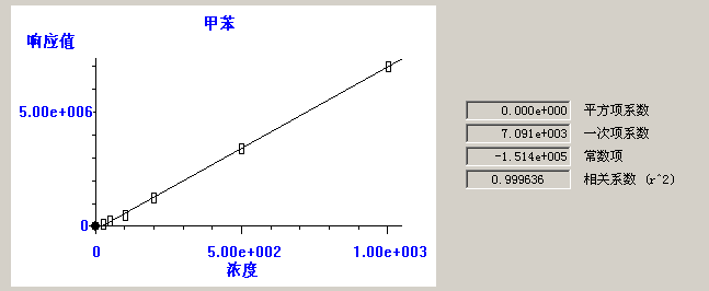 北京踏實德研儀器有限公司 北京踏實德研儀器有限公司